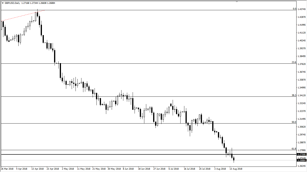 previsioni GBP/USD previsioni GBP/USD